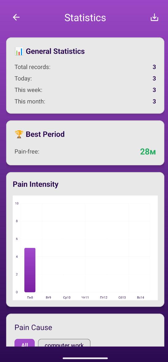 Statistics and analytics